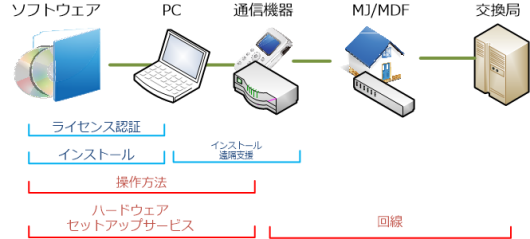 情報提供の範囲