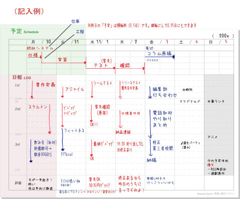 残業人間ダイアリー 記入例