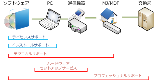 情報提供の範囲