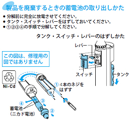 製品を廃棄するときのお願い