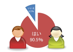 公になれば都合が悪い（または社会的立場が不利になる）ことがあり、それをストーカーは知っていますか？