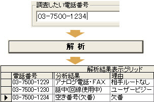 DAブラックホール 入力と出力