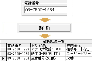 DAブラックホール 入力と出力